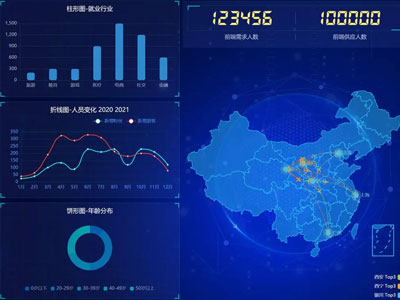 Echarts图表变形与自适应解决方案