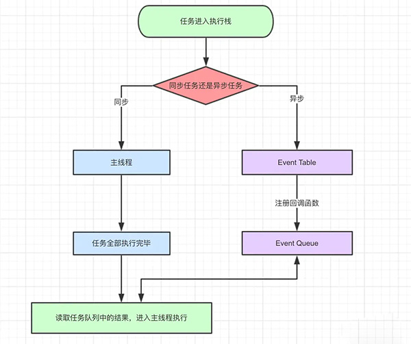 JavaScript事件执行机制