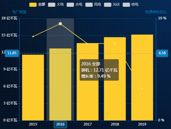 [ECharts] tooltip鼠标悬浮显示提示框属性